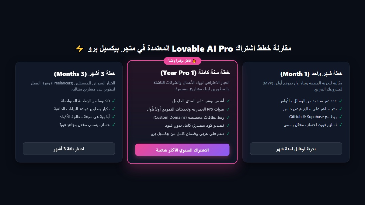 مقارنة خطط وباقات اشتراك Lovable AI Pro الشهرية والسنوية